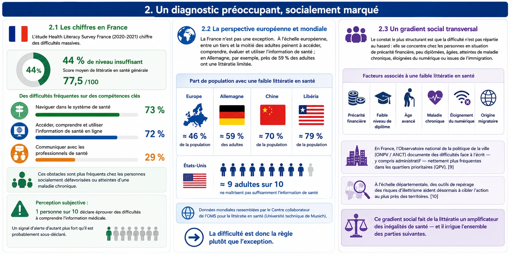 Un diagnostic préoccupant, socialement marqué