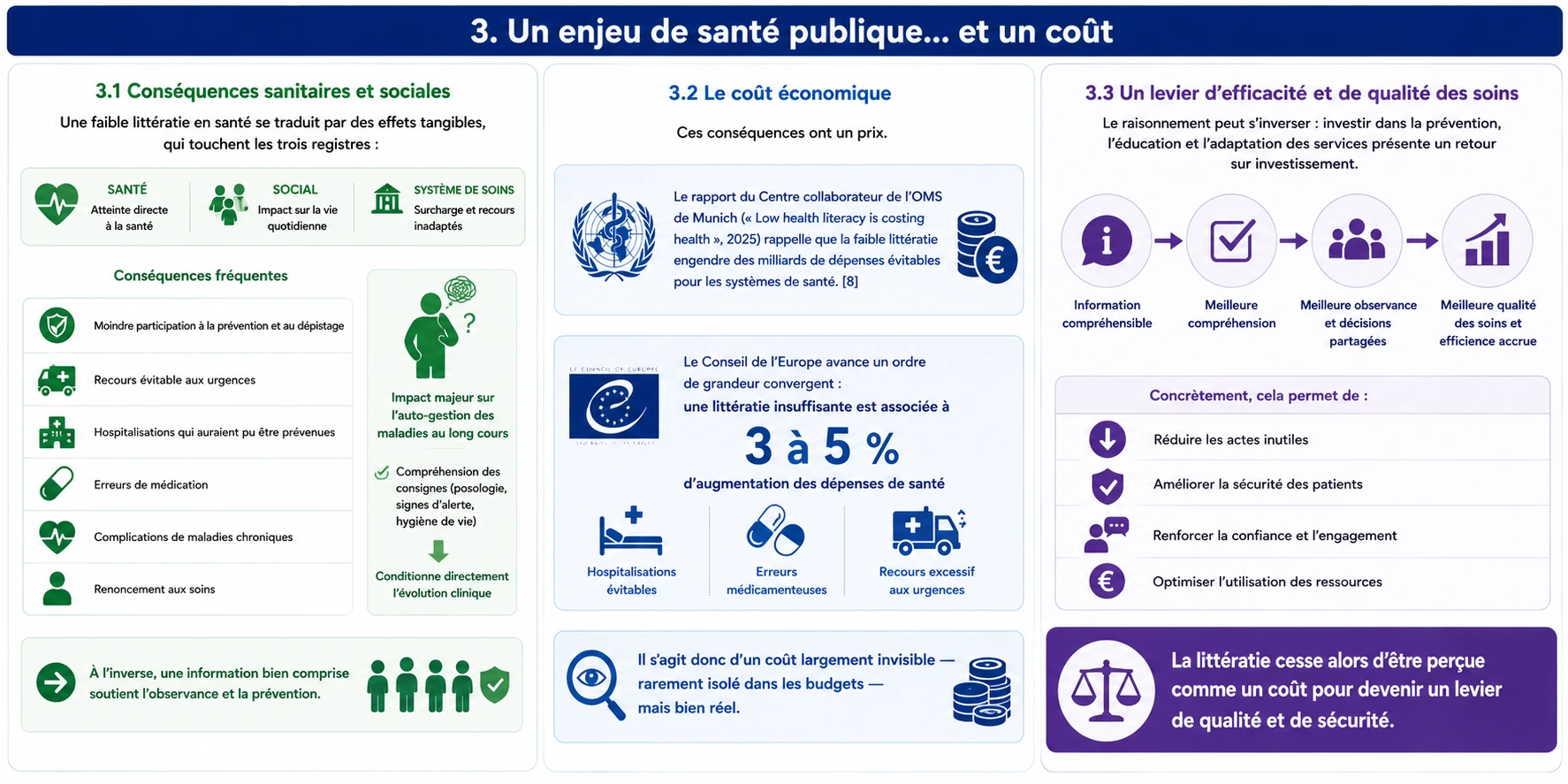 Un enjeu de santé publique… et un coût