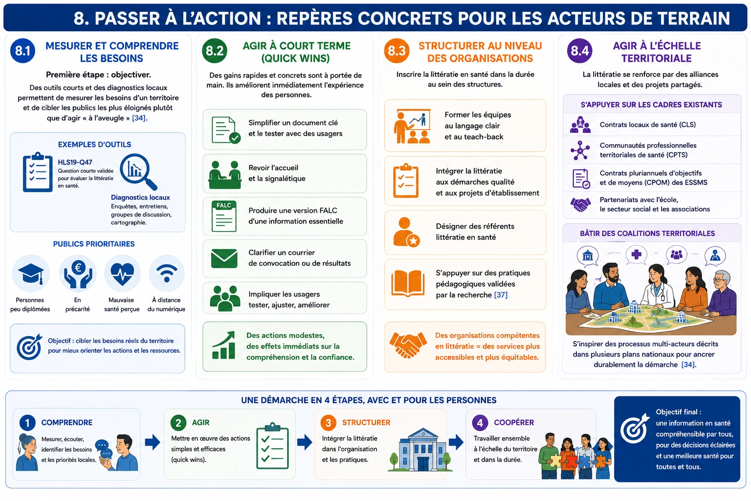 Passer à l’action : repères concrets pour les acteurs de terrain