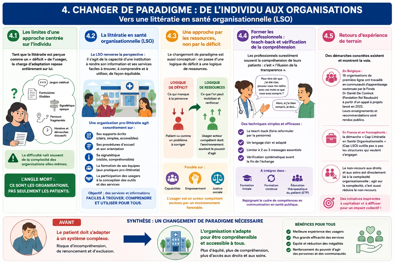 Changer de paradigme : de l’individu aux organisations