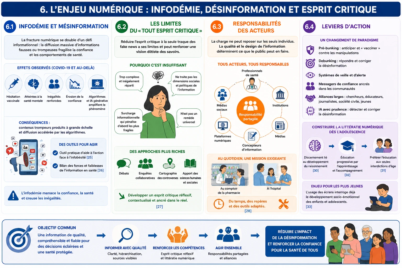 L’enjeu numérique : infodémie, désinformation et esprit critique