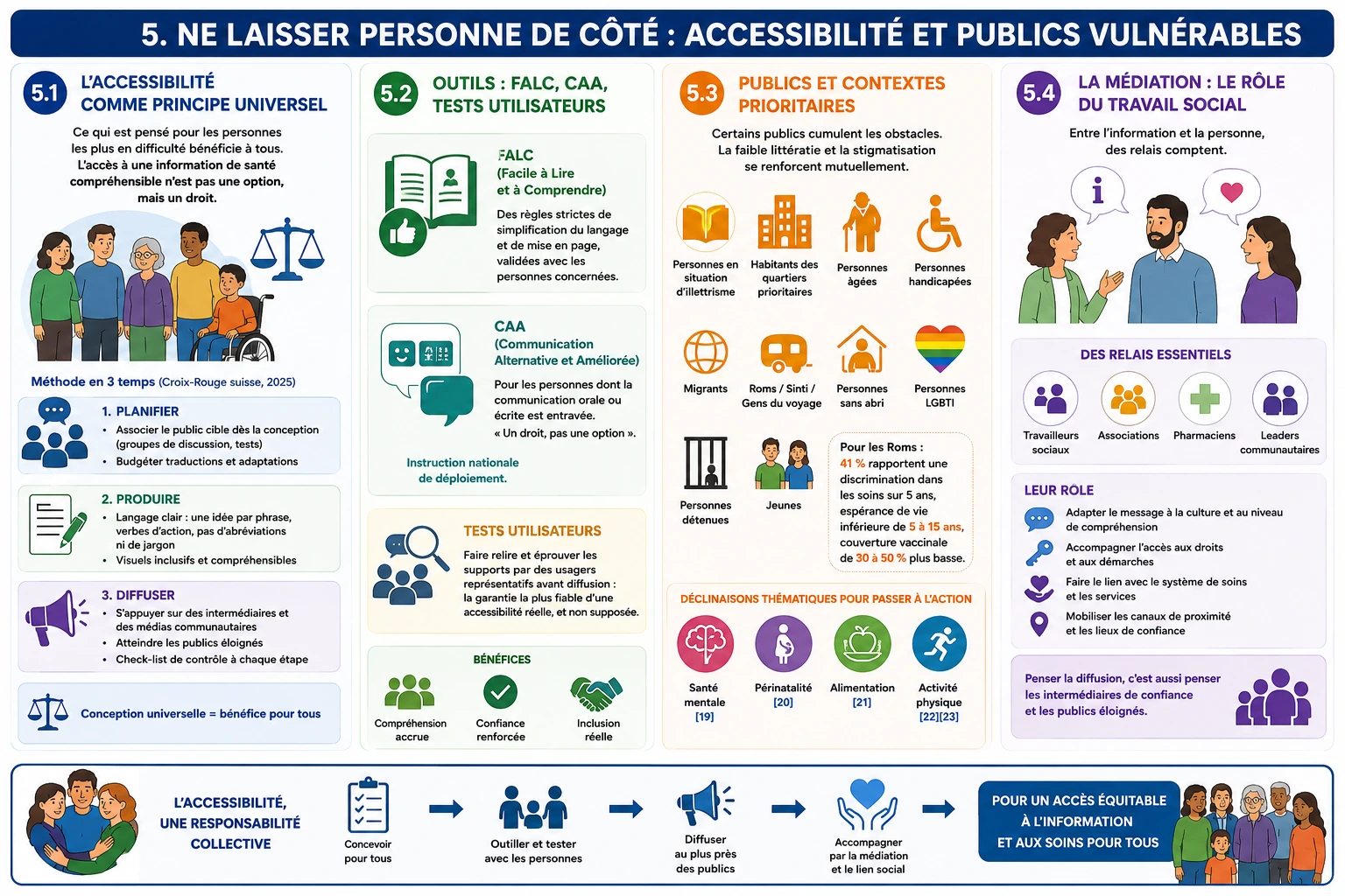 Ne laisser personne de côté : accessibilité et publics vulnérables