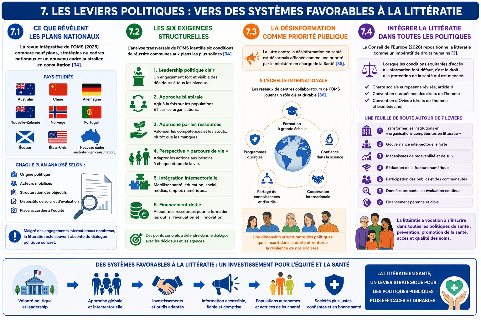 Les leviers politiques : vers des systèmes favorables à la littératie