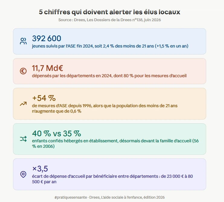 CHIFFRES clés pour les élus locaux