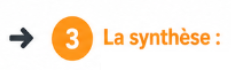 La synthèse