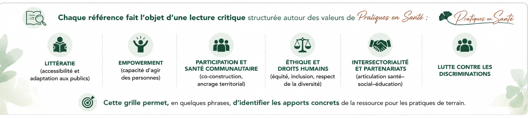 Les valeurs de Pratiques en Santé