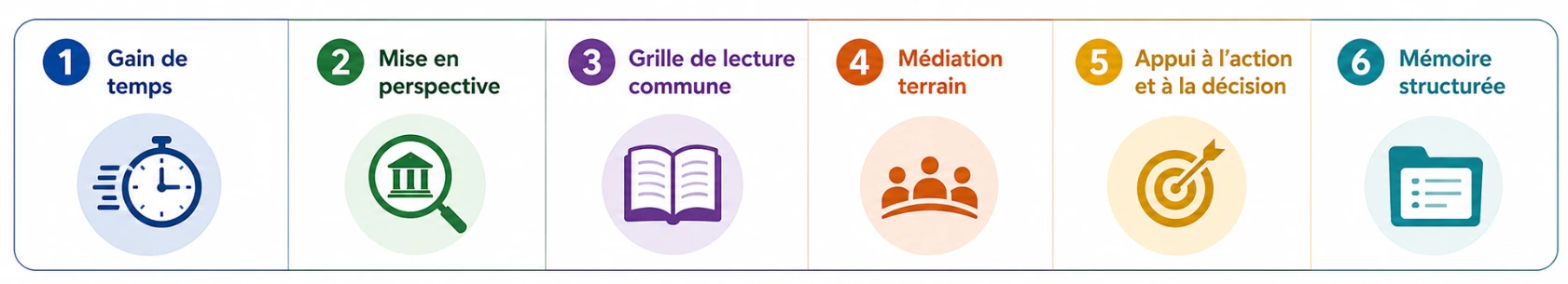 Pratiques en santé c'est