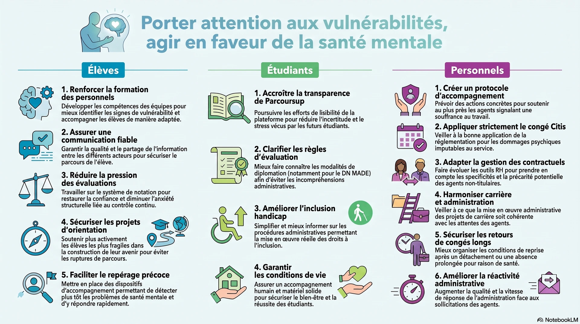Les 15 recommandations