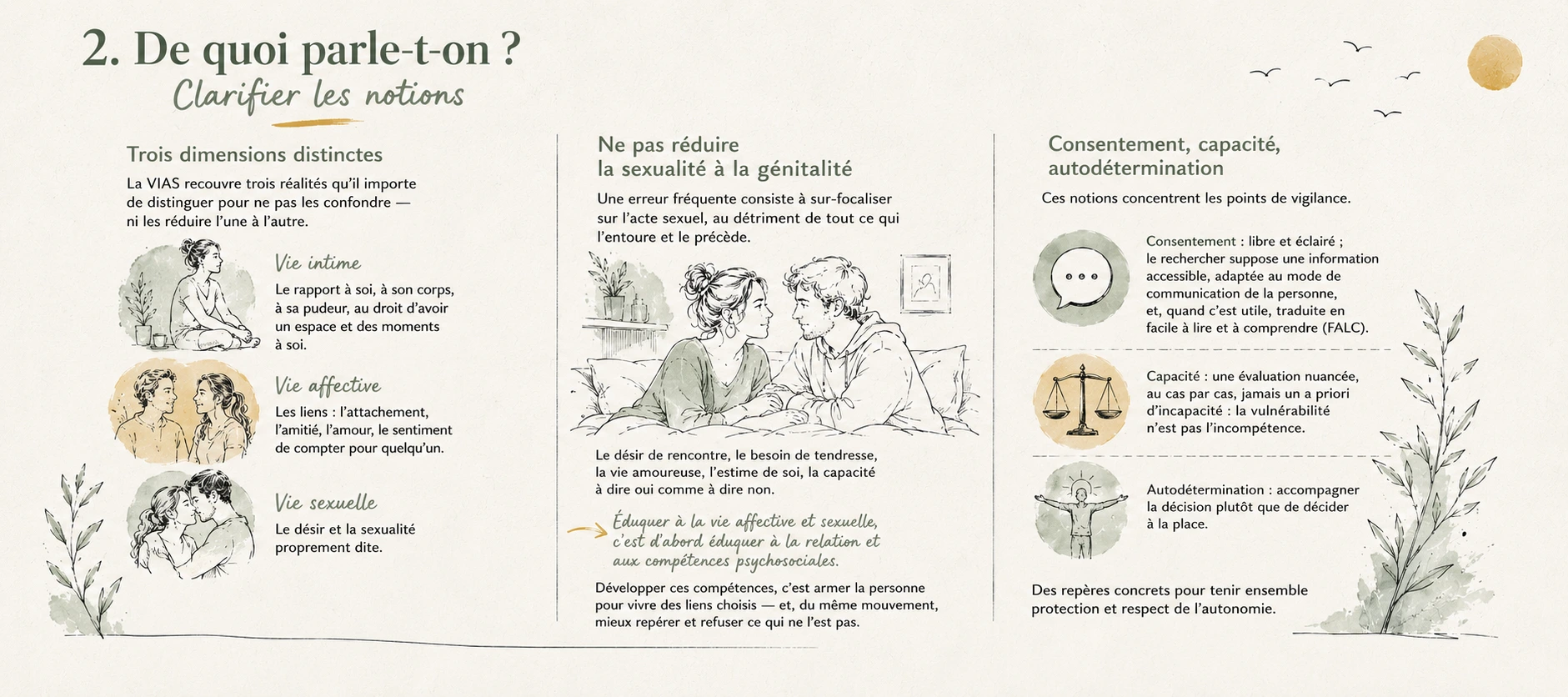 de suoi parle t-on  - Clarifier les notions