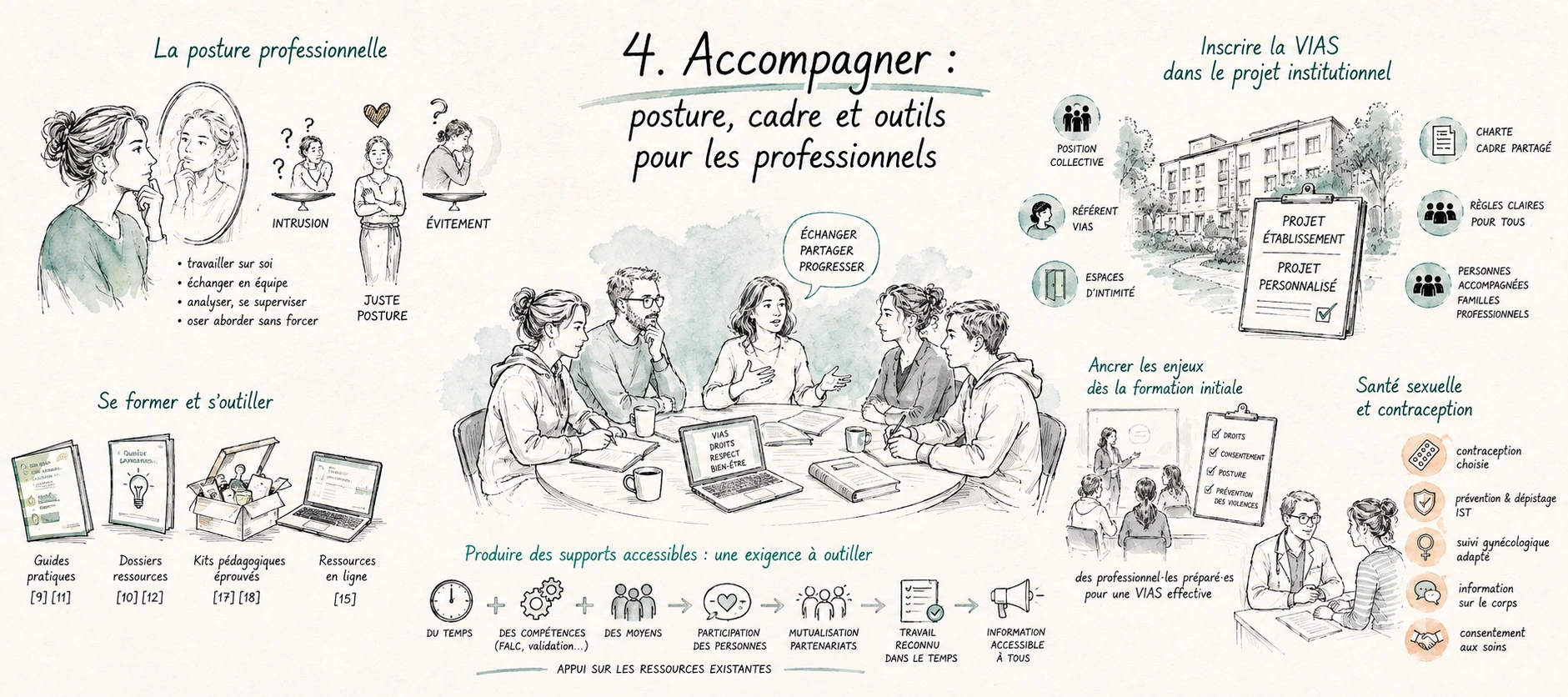 Accompagner : posture, cadre et outils pour les professionnels