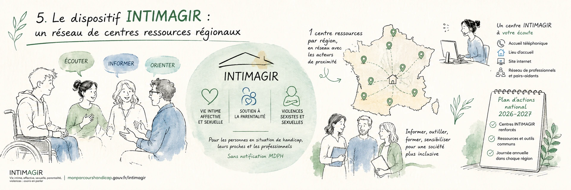 Le dispositif INTIMAGIR : un réseau de centres ressources régionaux