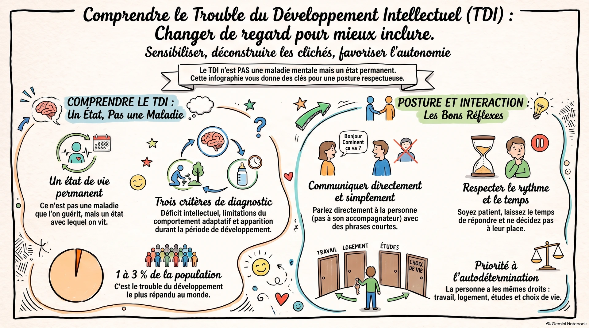 comprendre la défficience intellectuelle