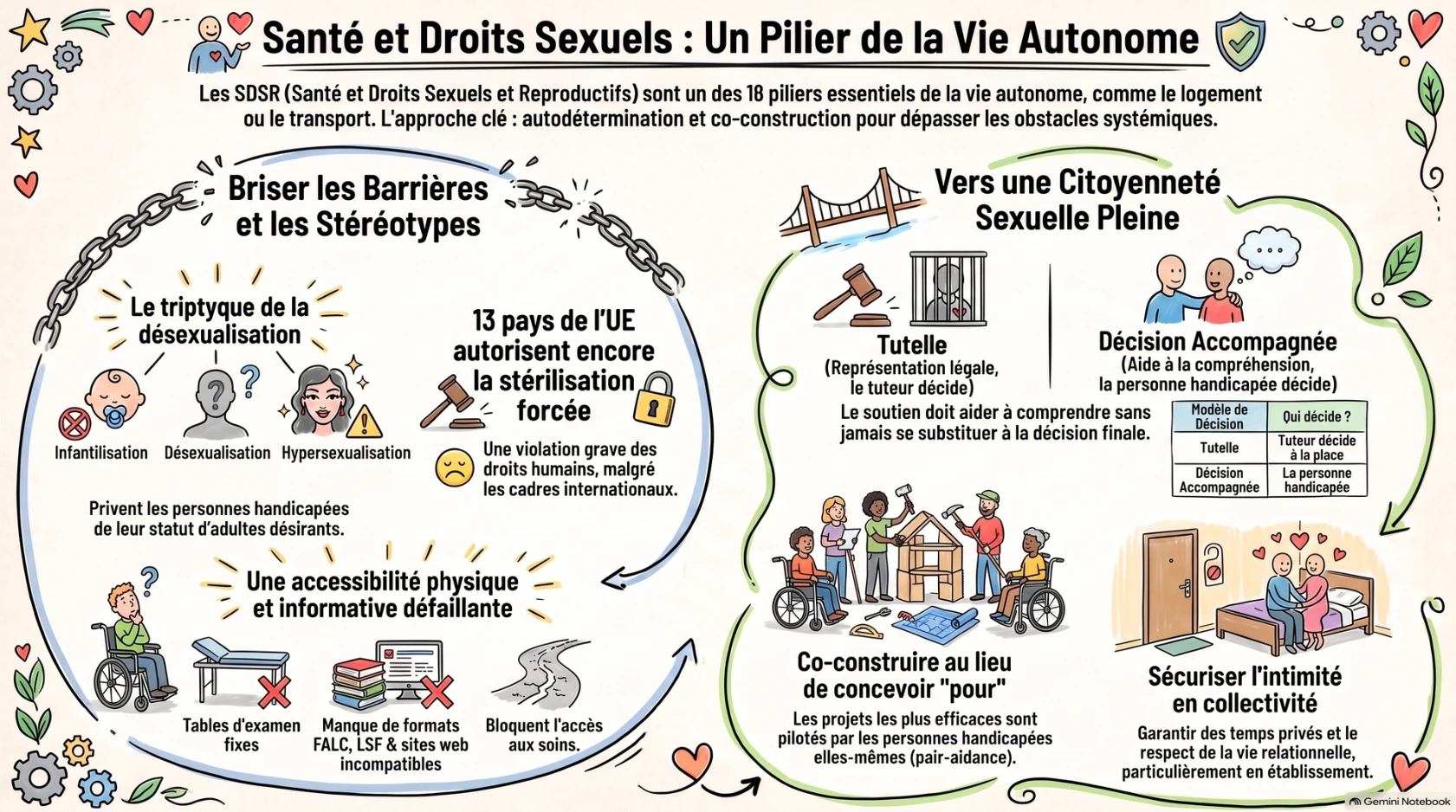 Santé et droits sexuels : un pillier de la via autonome