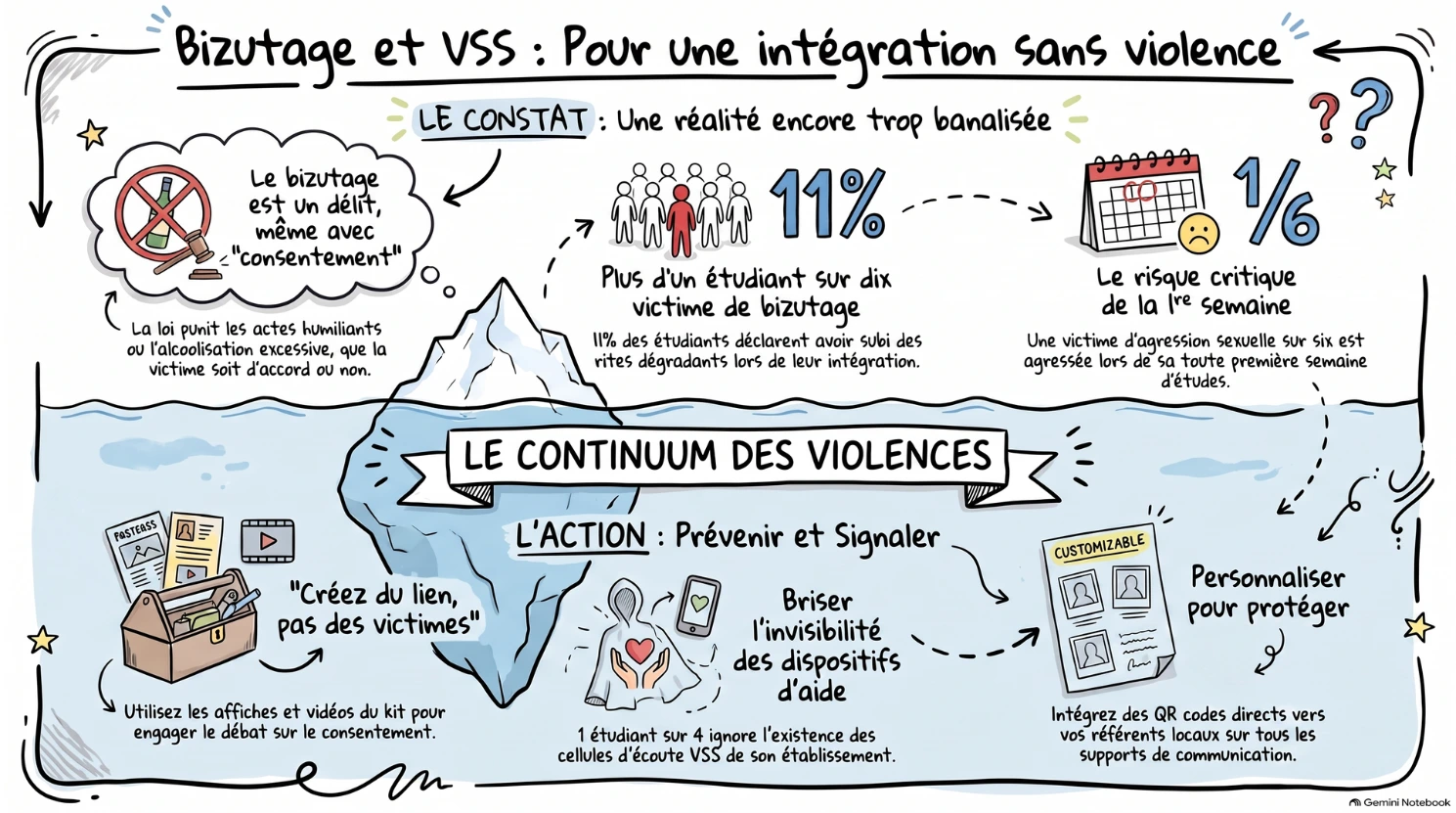 Bizutage : pour une intégration sans violence