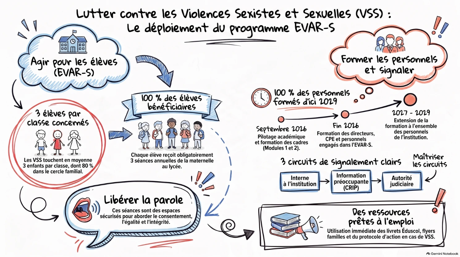 Lutter contre les violences sexistes et sexuelles