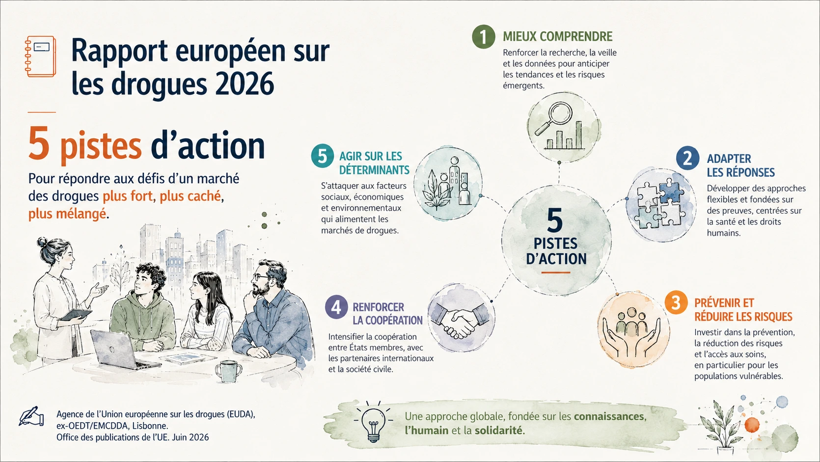 5 pistes d'action 5 pistes d'action