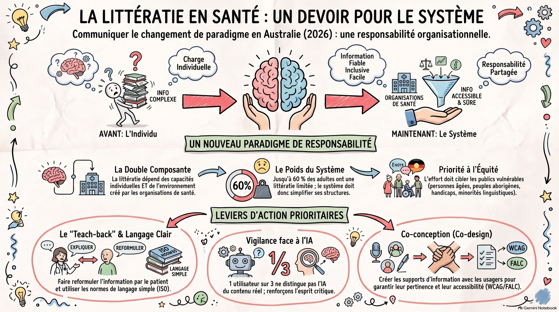 La littératie en santé : un devoir pour le système La littératie en santé : un devoir pour le système