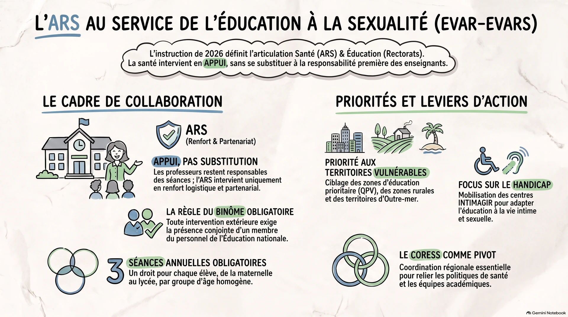 L'ARS au service de l'éducation à la sexualité (EVAR-AVRAS L'ARS au service de l'éducation à la sexualité (EVAR-AVRAS)