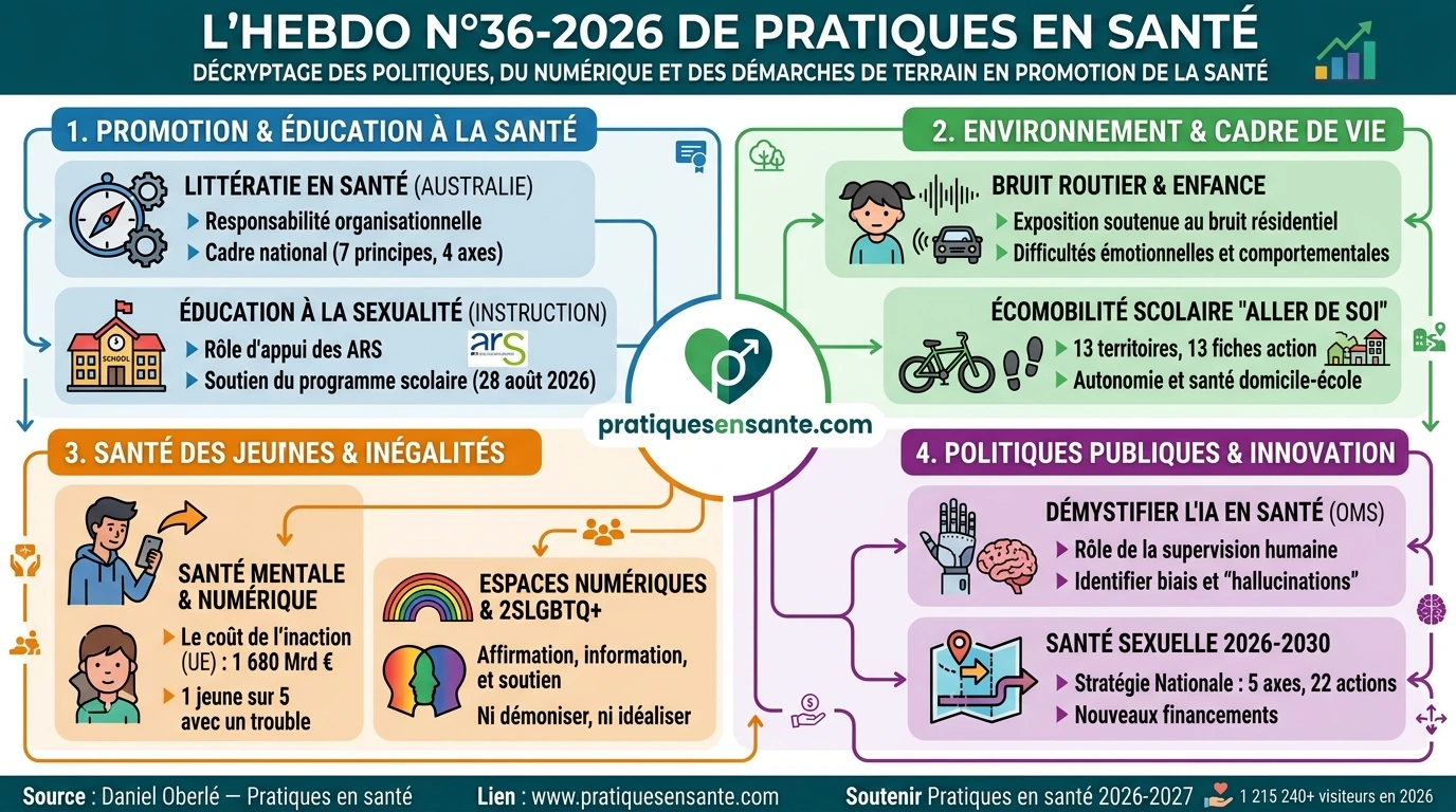 sommaire de l'Hebdo N°36-2026 de Pratiques en santé sommaire de l'Hebdo N°36-2026 de Pratiques en santé