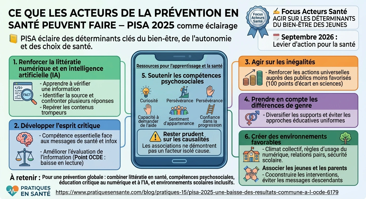 What prevention actors can do What prevention actors can do