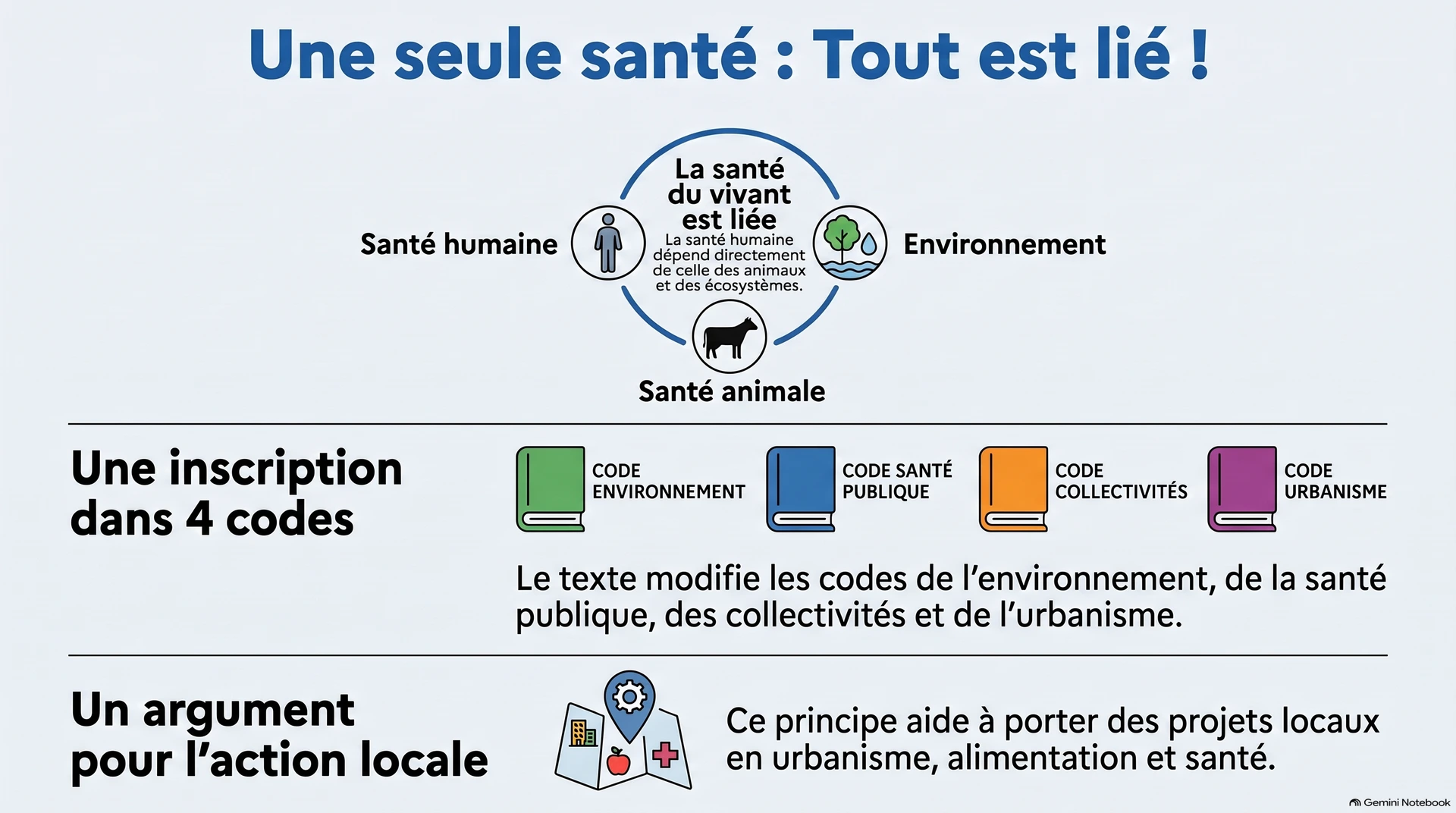 une seule santé : tout est lié une seule santé : tout est lié