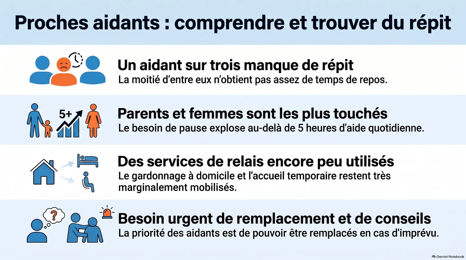 Proches aidants : comprendre et trouver du répit Proches aidants : comprendre et trouver du répit